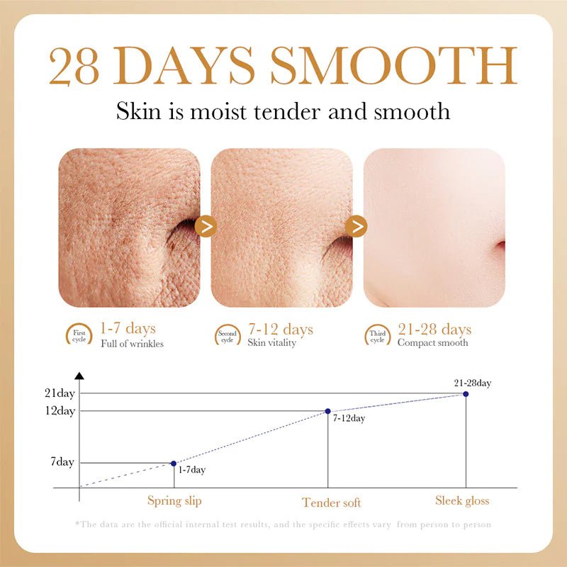 Anti - Wrinkle Face Serum - Wow Store