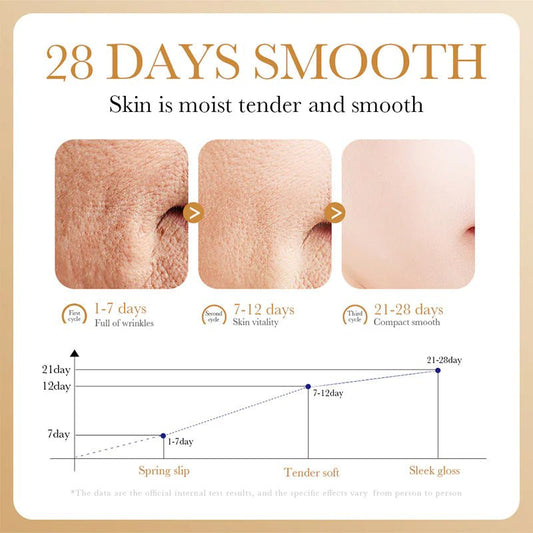 Anti - Wrinkle Face Serum - Wow Store