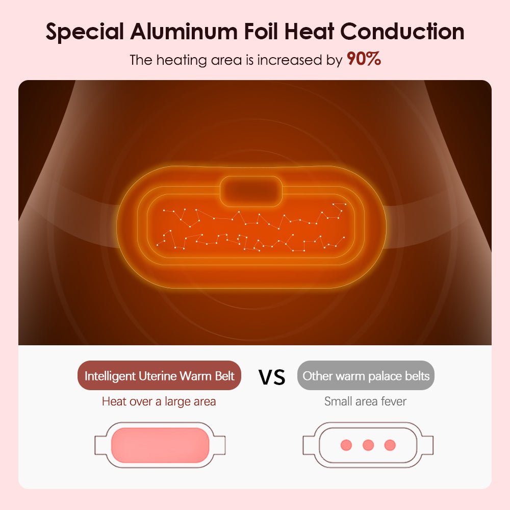 Uterine Heat Belt for Menstrual Pain Relief and Massage - Wow Store